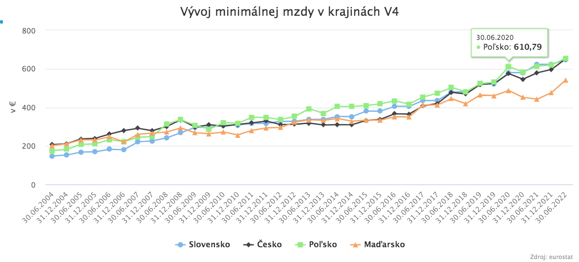 Ako sa zmenilo Slovensko od vstupu do EÚ?