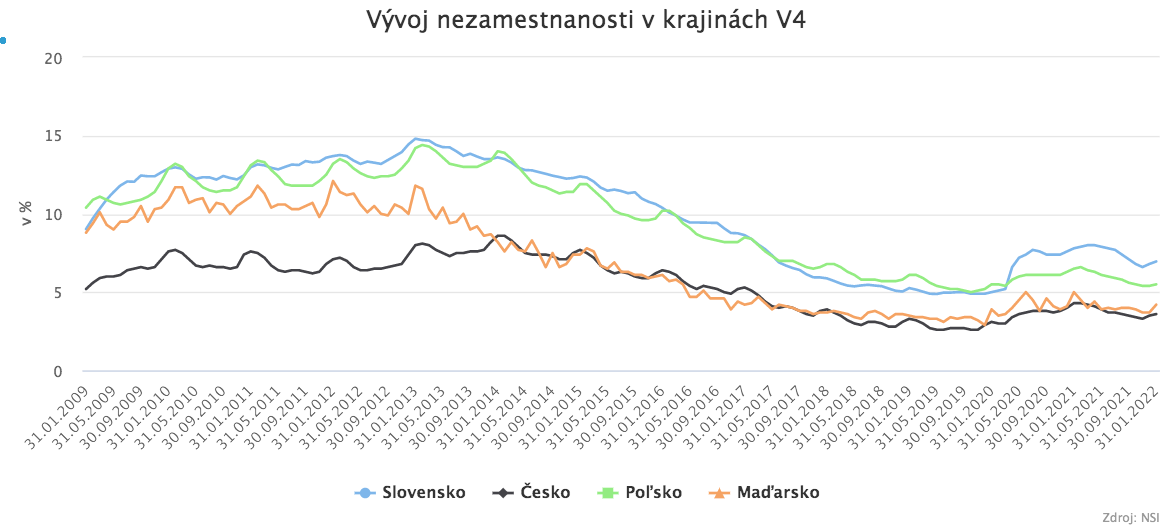 Ako sa zmenilo Slovensko od vstupu do EÚ?