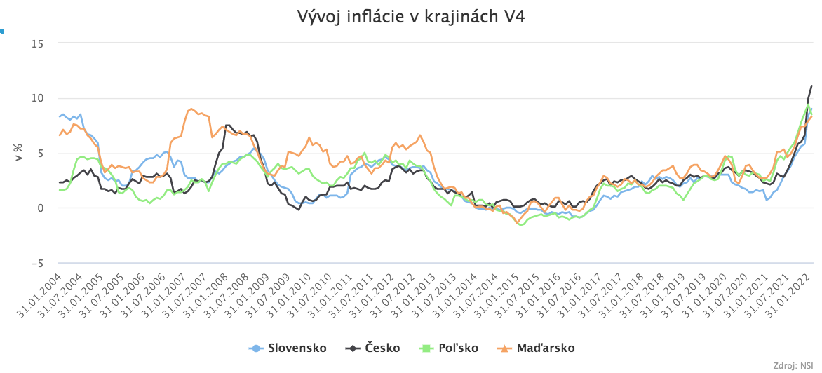 Ako sa zmenilo Slovensko od vstupu do EÚ?
