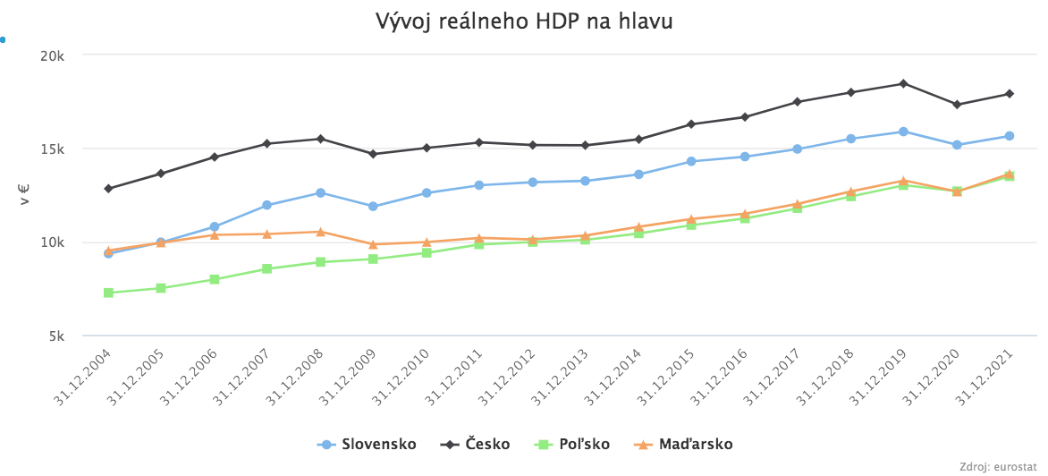 Ako sa zmenilo Slovensko od vstupu do EÚ?