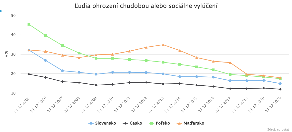 Ako sa zmenilo Slovensko od vstupu do EÚ?