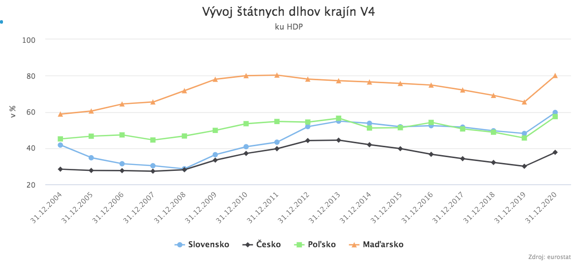Ako sa zmenilo Slovensko od vstupu do EÚ?