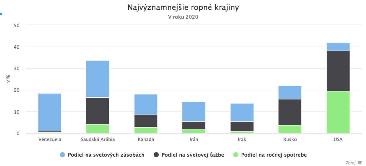 Ako je EÚ závislá na ruských komoditách a aké sú alternatívy?