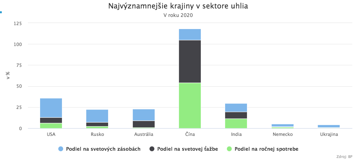 Ako je EÚ závislá na ruských komoditách a aké sú alternatívy?