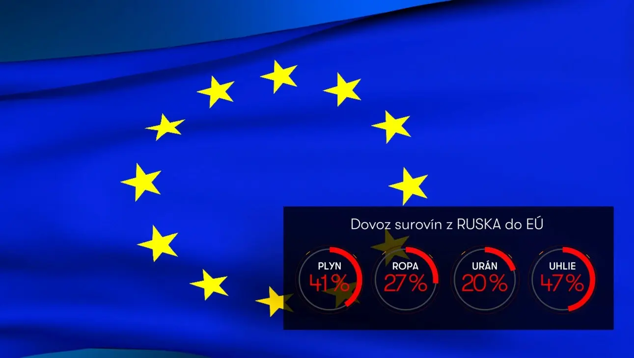 How dependent is the EU on Russian commodities, and what are the alternatives?
