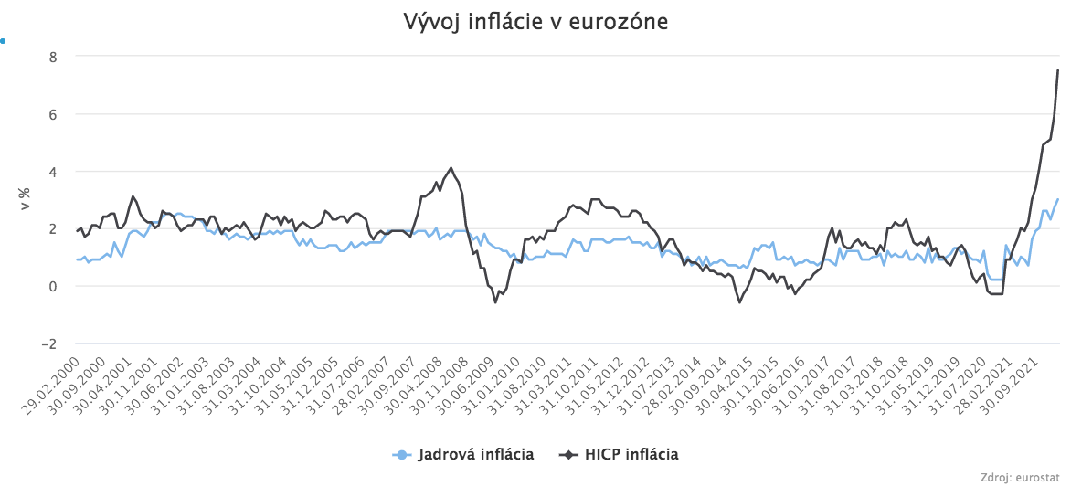 Akciové trhy ostávajú pod tlakom, ale pohroma sa zatiaľ nekoná