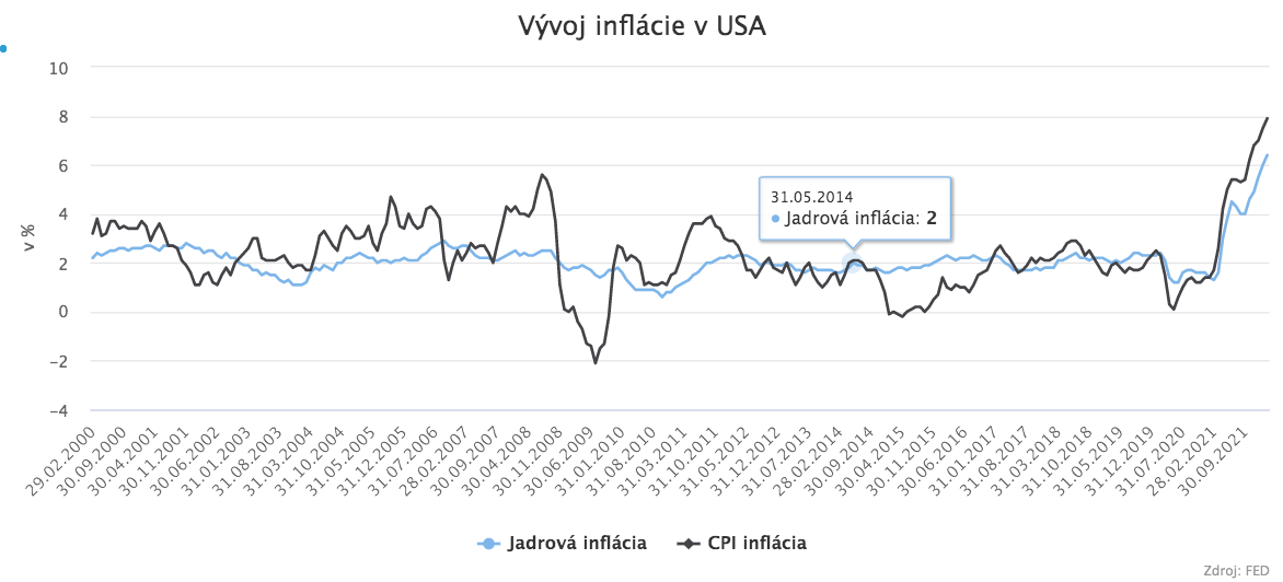 Akciové trhy ostávajú pod tlakom, ale pohroma sa zatiaľ nekoná