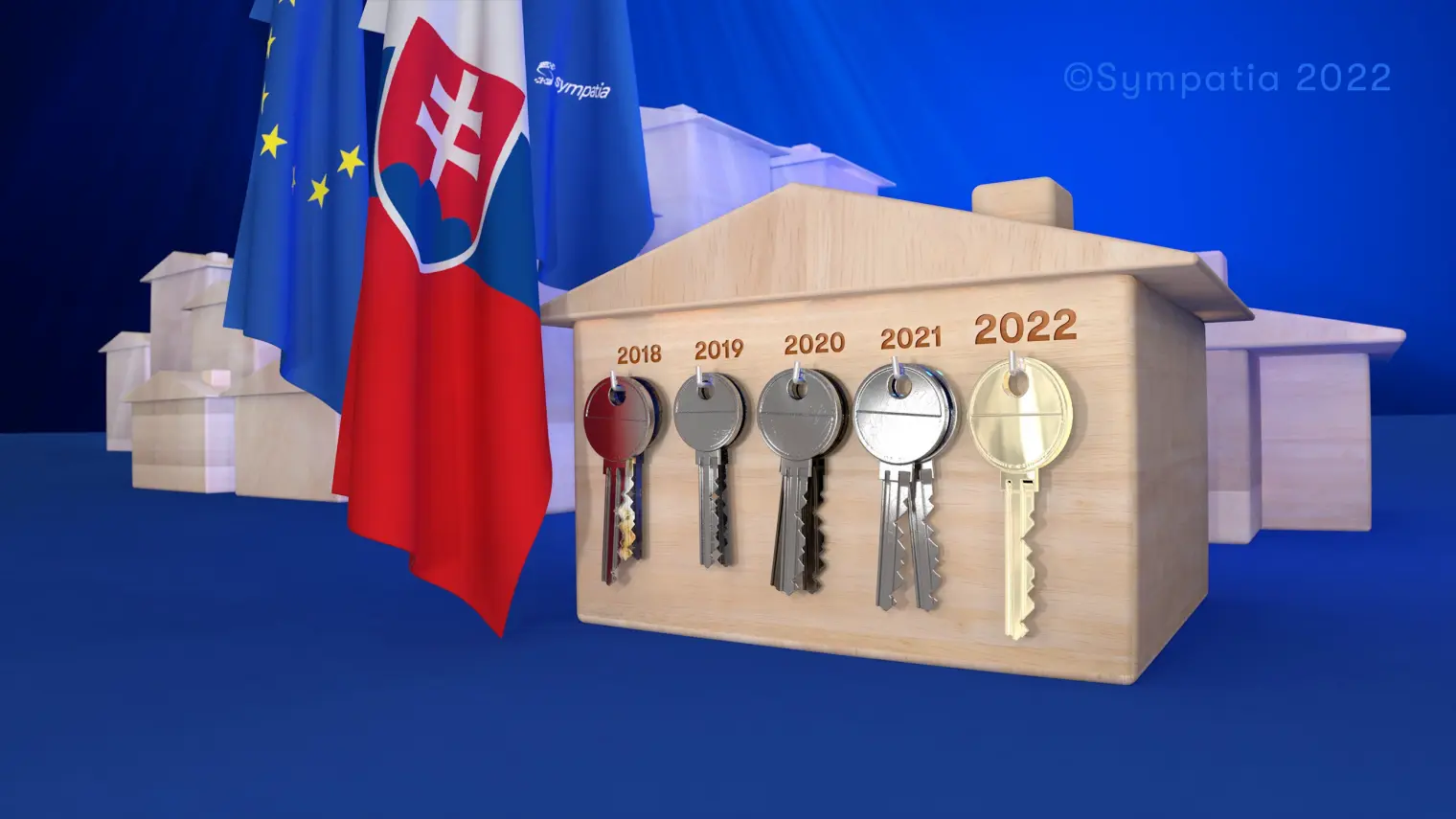 Development of property and rent prices in the EU