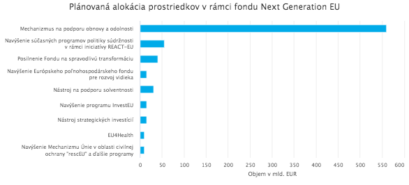 EK predstavila revolučný plán na oživenie európskeho hospodárstva. Trhy ho privítali.