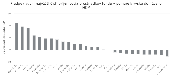 EK predstavila revolučný plán na oživenie európskeho hospodárstva. Trhy ho privítali.