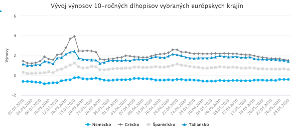 EK predstavila revolučný plán na oživenie európskeho hospodárstva. Trhy ho privítali.