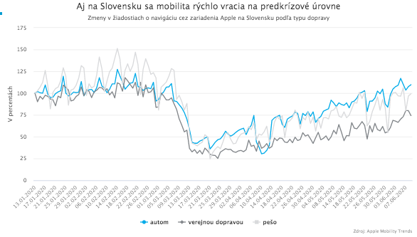 Globálna ekonomika sa začína zotavovať