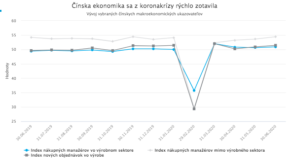 Drak sa opäť prebudil: Čínske akcie začali prudko rásť