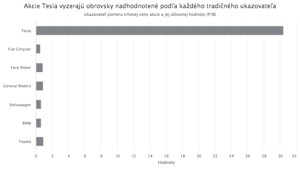 Tesla: Mánia alebo technologický zázrak?