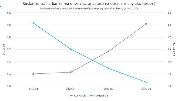 Oheň v Čiernej záhrade popálil líru aj rubeľ