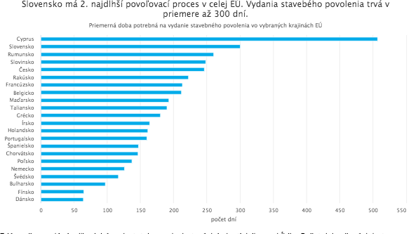 Ceny nehnuteľností na bývanie pokračujú v rýchlom raste